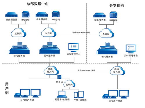 下一代商用计算机（NGCC）技术架构白皮书 典型部署与网络技术服务